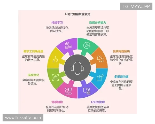 凯发旗舰厅官网电话:官方客服为您提供个性化的游戏体验优化建议 凯发旗舰厅官网电话:官方客服为您提供个性化的游戏体验优化建议