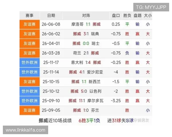 伊拉克对挪威世界杯比赛中黄牌数对比赛结果的影响深度分析 伊拉克对挪威世界杯比赛中黄牌数对比赛结果的影响深度分析